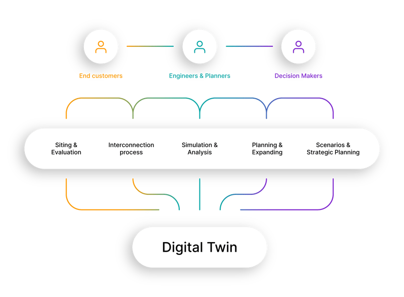 Digital-Twin-of-the-Grid-US