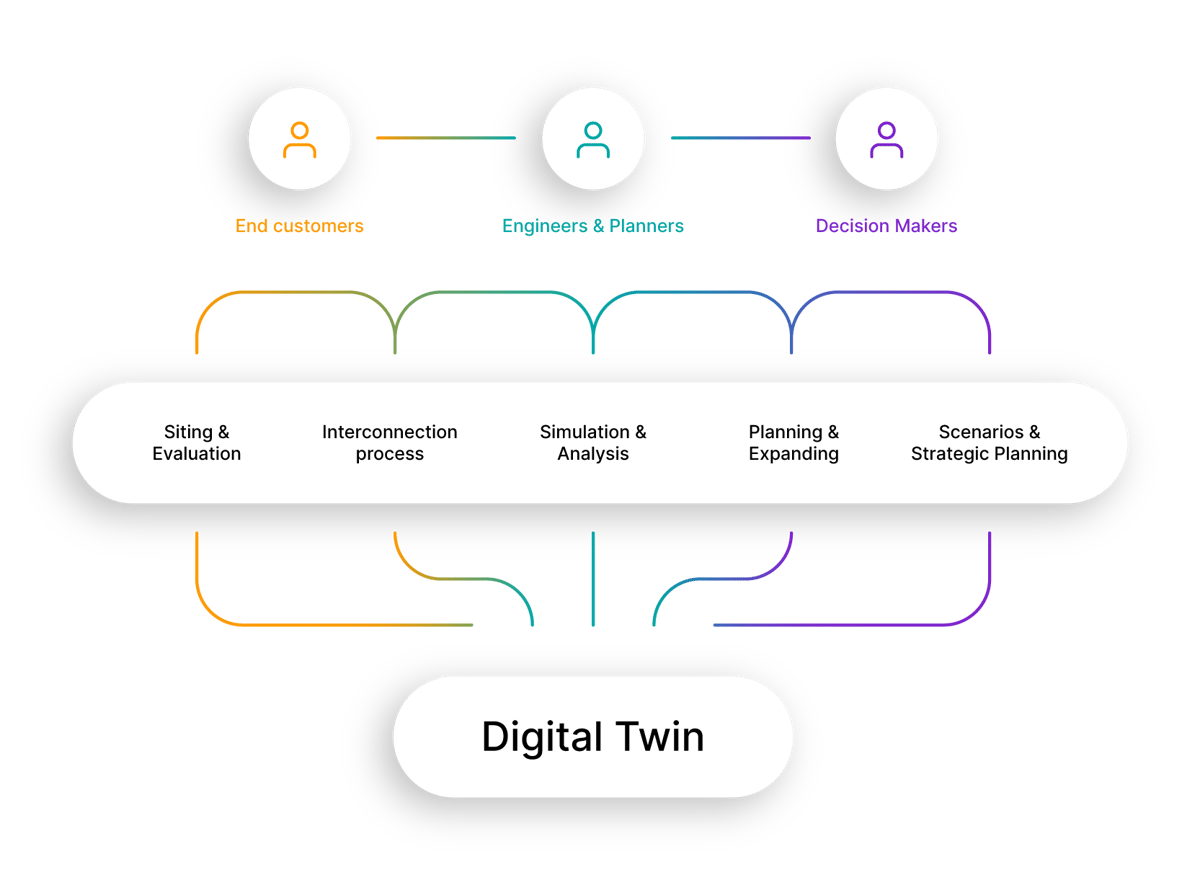 Digital Twin of Power Systems