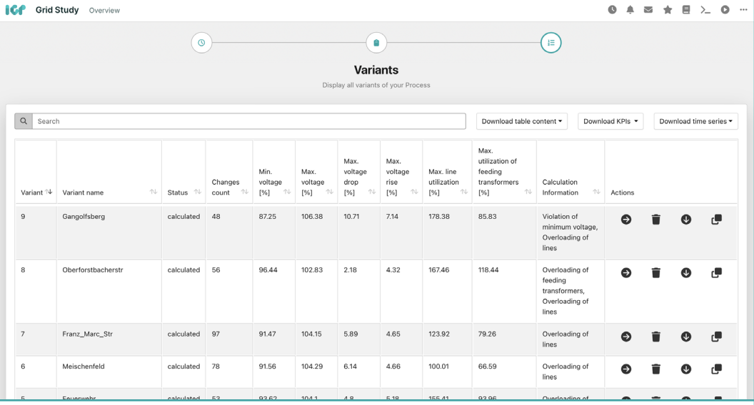  From Data Gaps to Grid Clarity: How FairNetz Transformed Network Insight