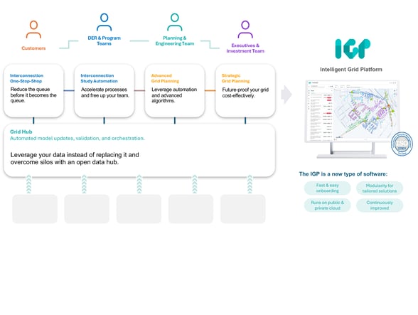 igp image-1