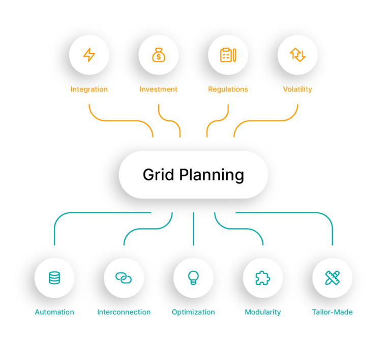 smart-grid-planning-761x0-c-center