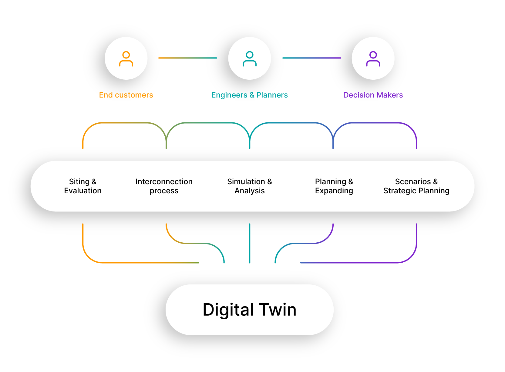 Digital-Twin-of-the-Grid-US