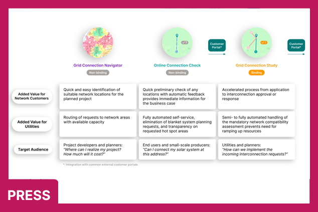  envelio expands Intelligent Grid Platform with the “Grid Connection Navigator”