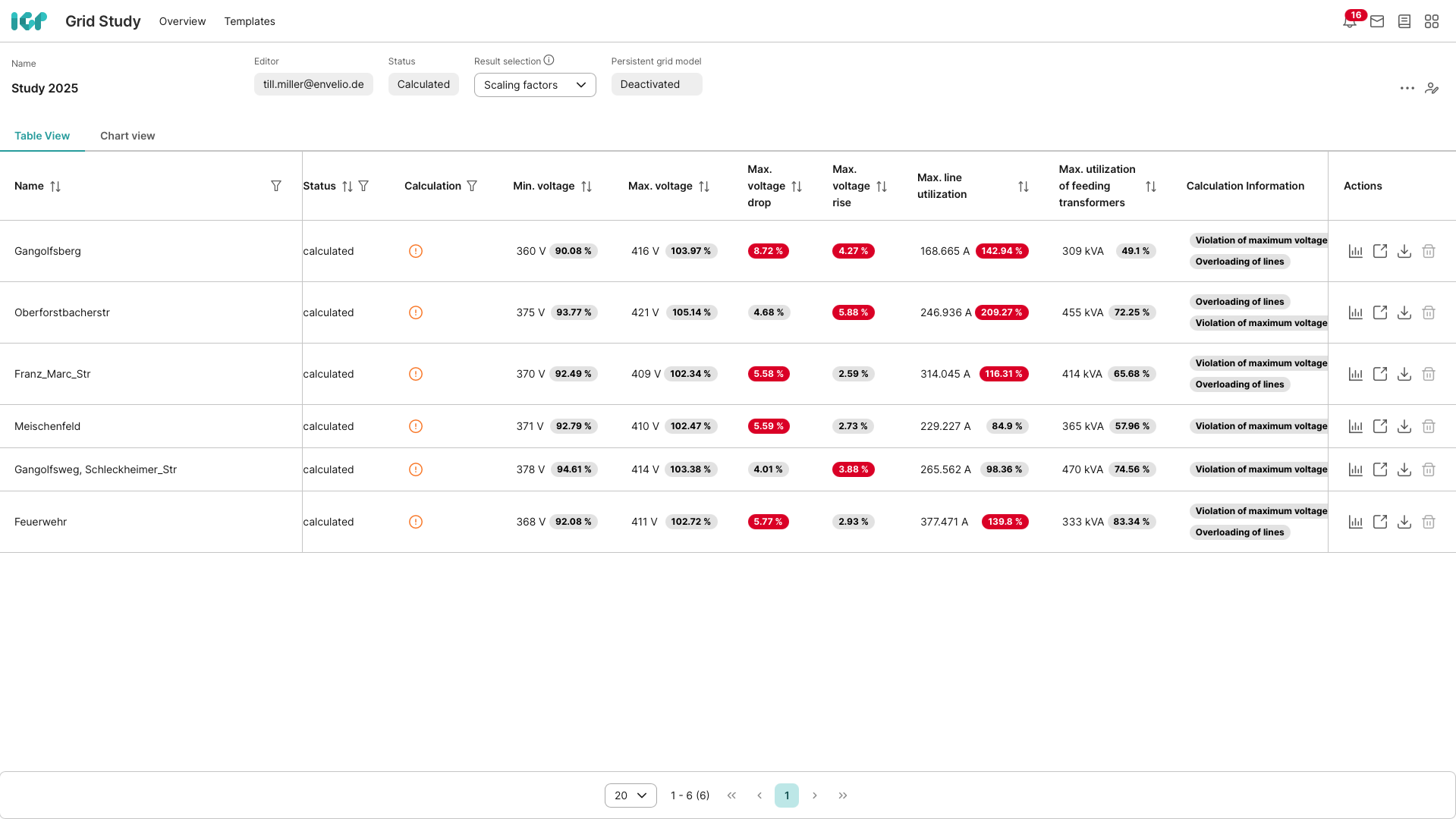 Grid Study Placeholder 2