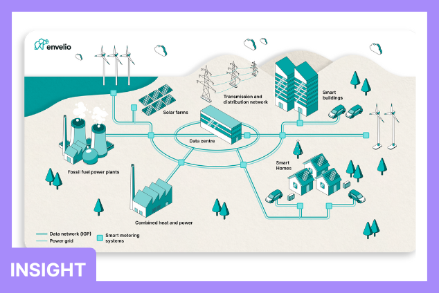  Smart Grid Technology: Why It Matters Now for U.S. Utilities