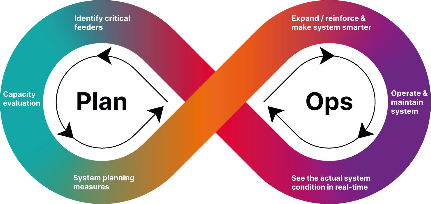 PlanOps_simplified_US