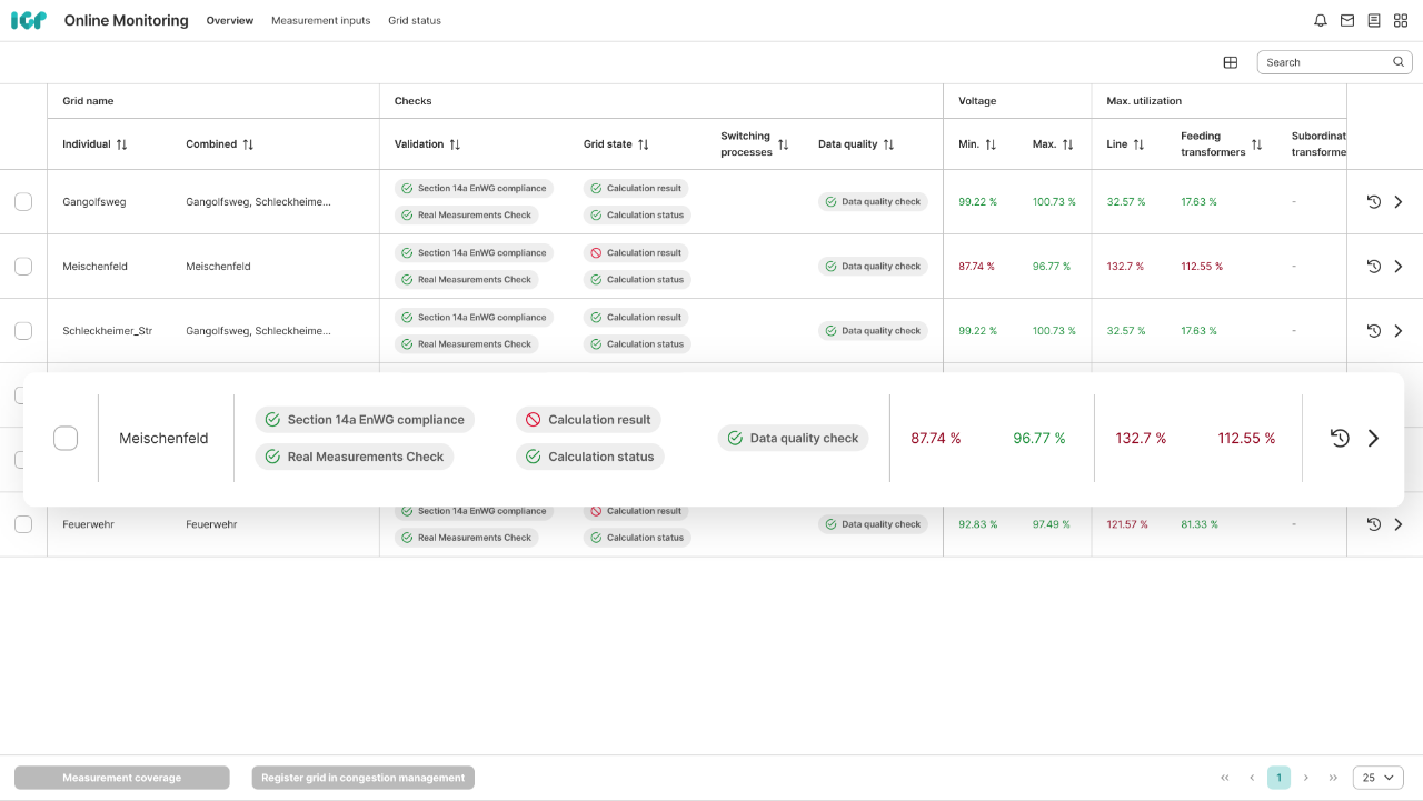 accurate-state-estimation-fault-alerts-2