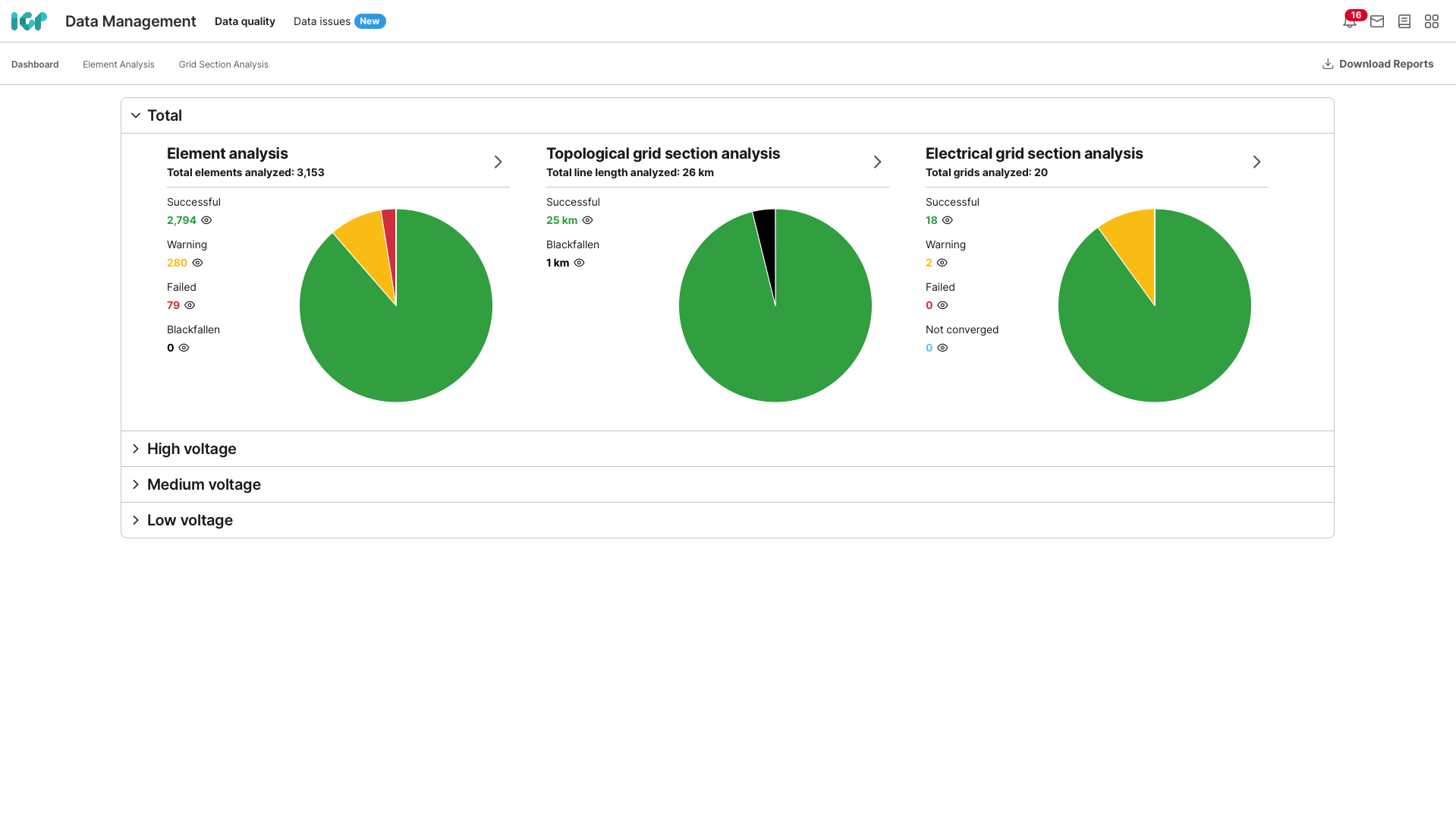Grid data management for distribution grids