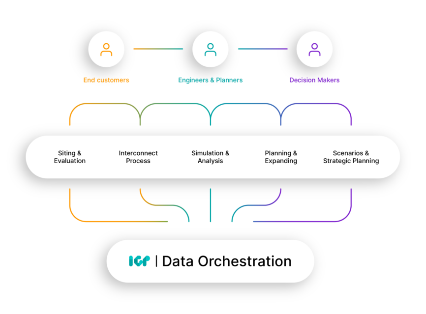 grid-data-orchestration-software-866x0-c-center