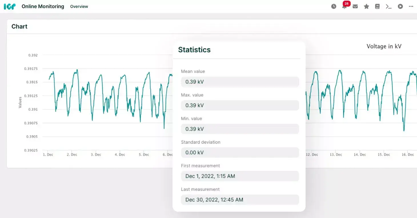 grid-transparency-online-monitoring-data-visualization-1460x0-c-center