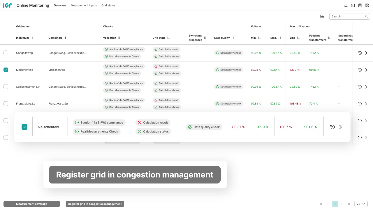 seamless-integration-congestion-management-state-estimation-2